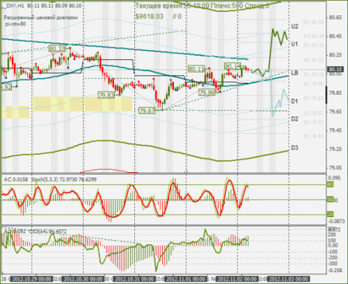 forex-dxy-02112012.png