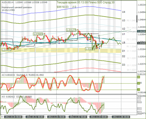 forex-audusd-05112012.png