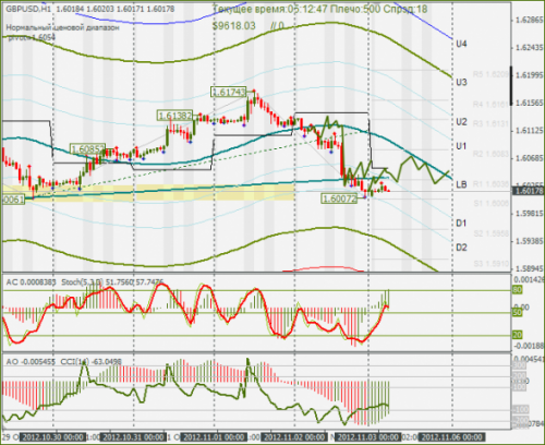 forex-gbpusd-05112012.png