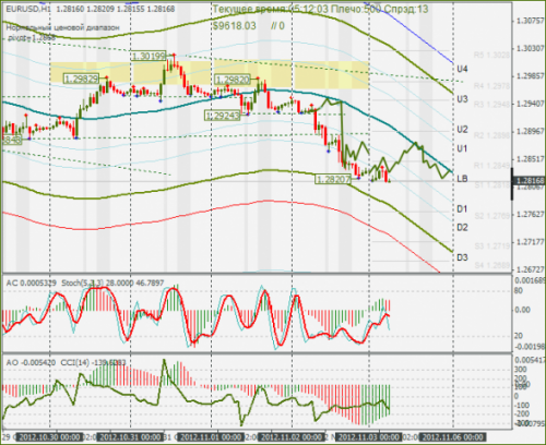 forex-eurusd-05112012.png