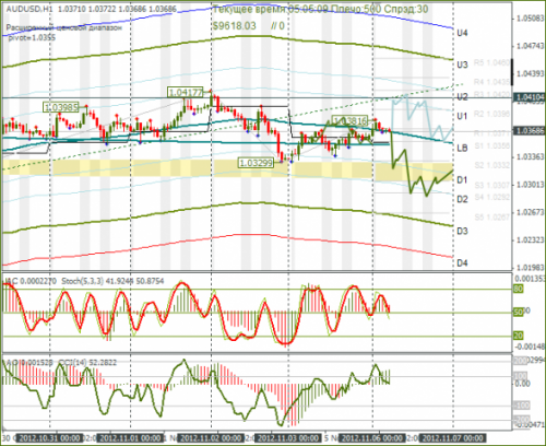 forex-audusd-06112012.png