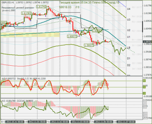 forex-gbpusd-06112012.png