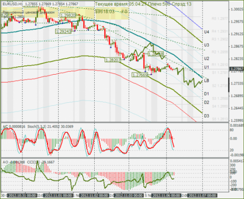 forex-eurusd-06112012.png