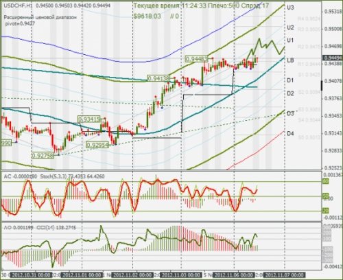 forex-usdchf-06-11-2012.png