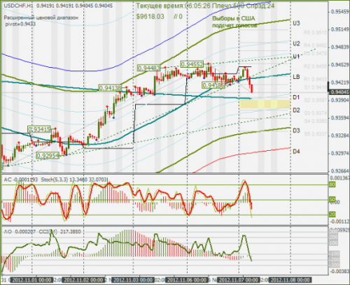 forex-usdchf-07112012.png