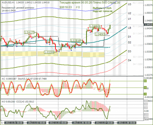 forex-audusd-07112012.png