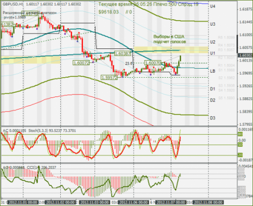 forex-gbpusd-07112012.png