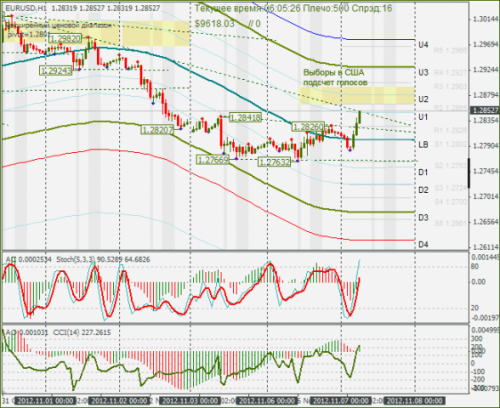 forex-eurusd-07112012.png