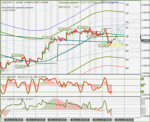 forex-usdchf-07-11-2012.png