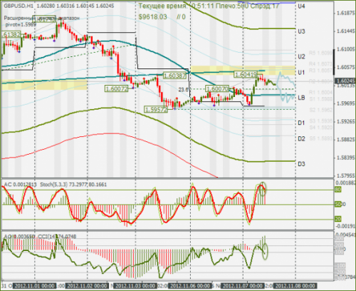 forex-gbpusd-07-11-2012.png