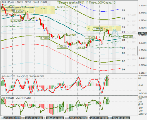 forex-eurusd-07-11-2012.png