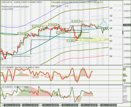 forex-usdchf-08112012.png