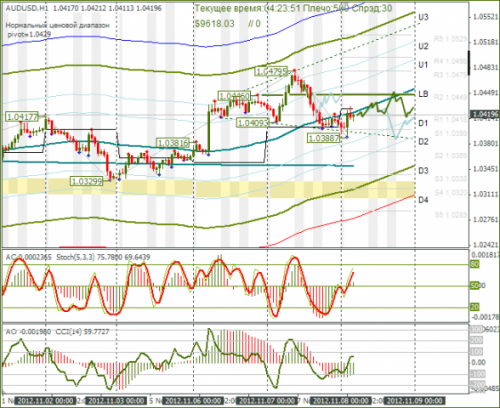 forex-audusd-08112012.png