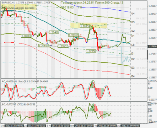 forex-eurusd-08112012.png