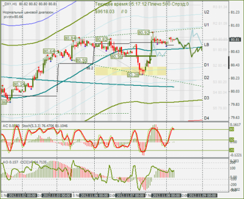 forex-dxy-08112012.png