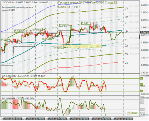 forex-usdchf-09112012.png