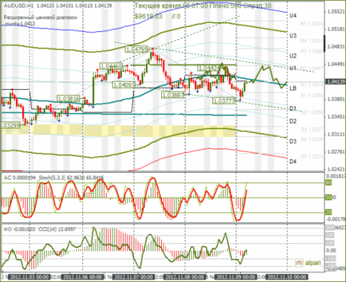 forex-audusd-09112012.png