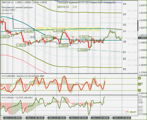 forex-gbpusd-09112012.png