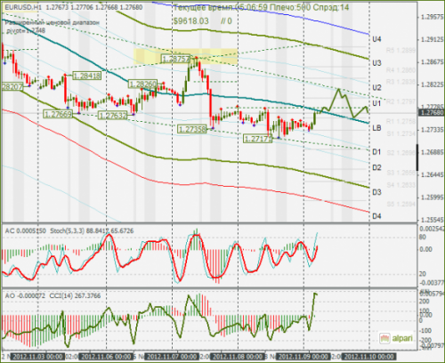 forex-eurusd-09112012.png