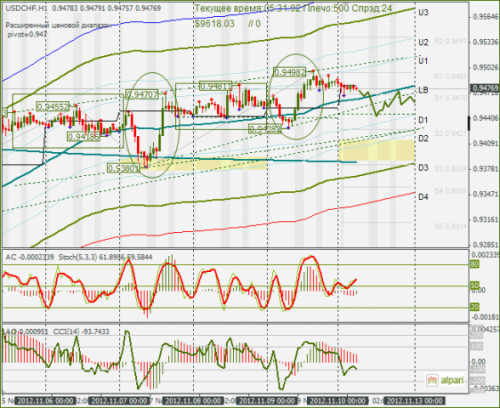 forex-usdchf-12112012.png