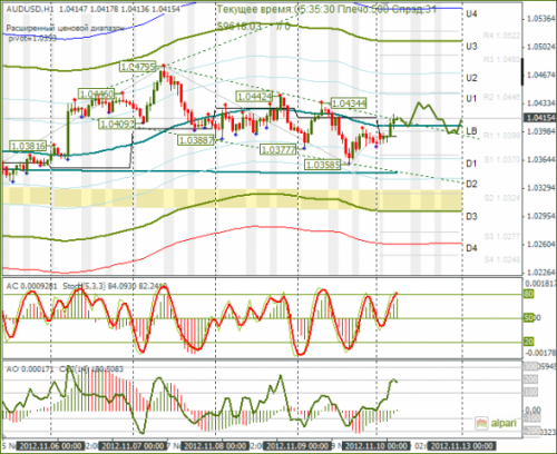 forex-audusd-12112012.png