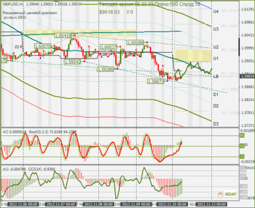 forex-gbpusd-12112012.png