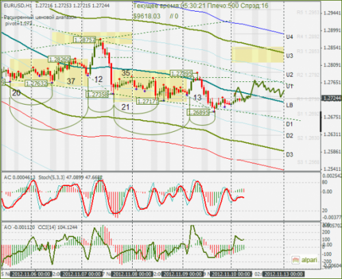 forex-eurusd-12112012.png