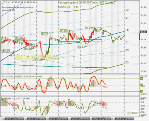 forex-dxy-12112012.png