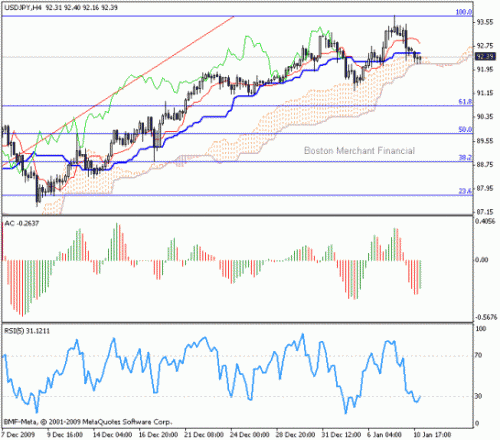 USD_JPY_2010-01-11.gif