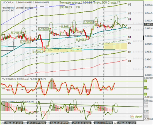 forex-usdchf-12-11-2012.png