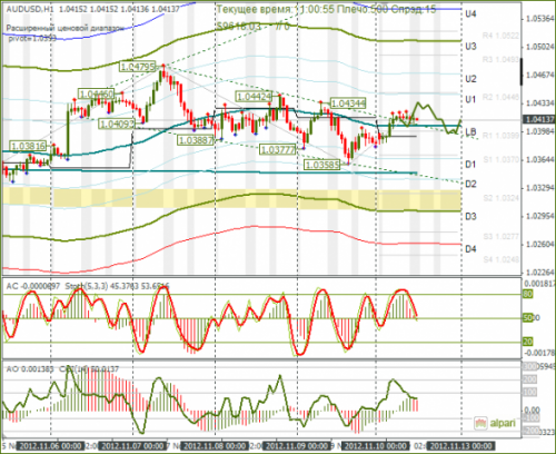 forex-audusd-12-11-2012.png