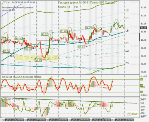 forex-dxy-12-11-2012.png
