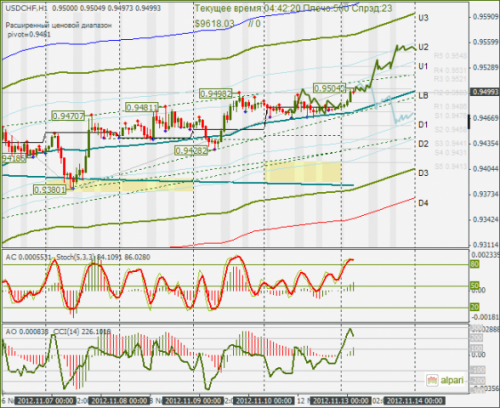 forex-usdchf-13112012.png