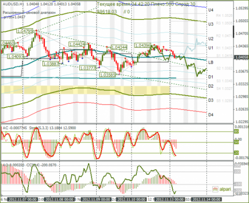 forex-audusd-13112012.png