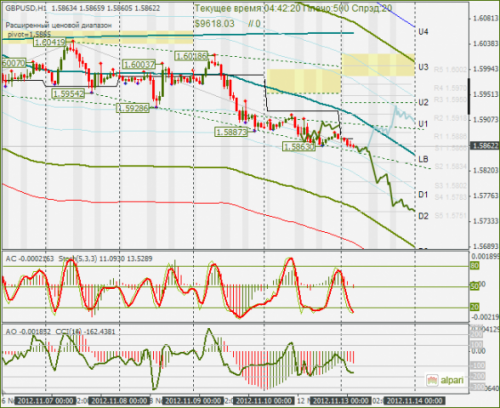 forex-gbpusd-13112012.png