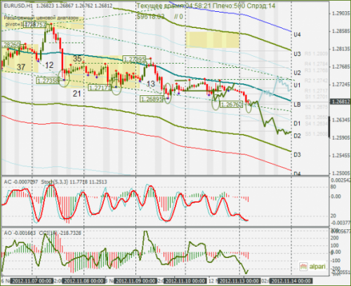forex-eurusd-13112012.png