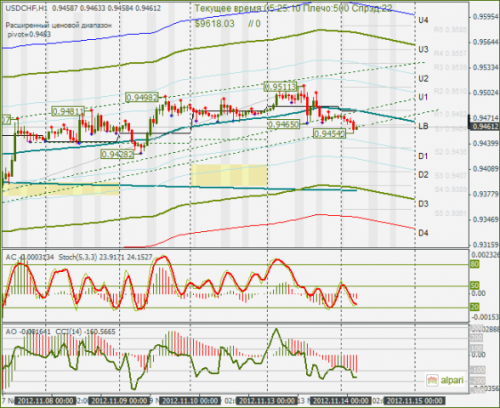 forex-usdchf-14112012.png