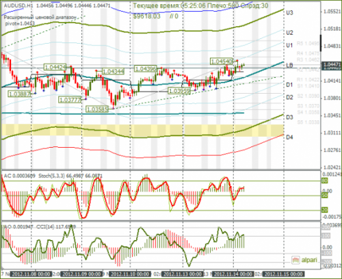 forex-audusd-14112012.png