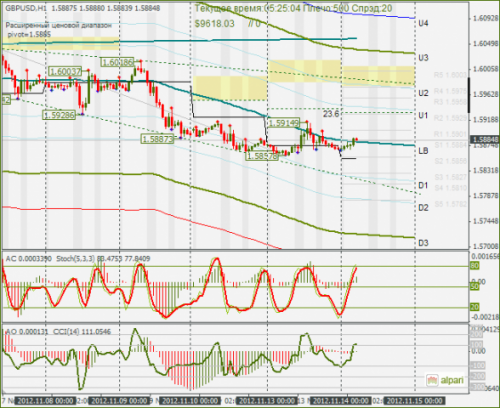 forex-gbpusd-14112012.png