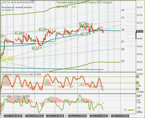 forex-dxy-14112012.png