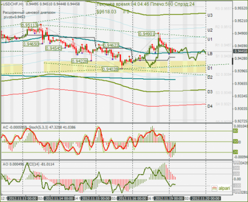 forex-usdchf-19112012.png