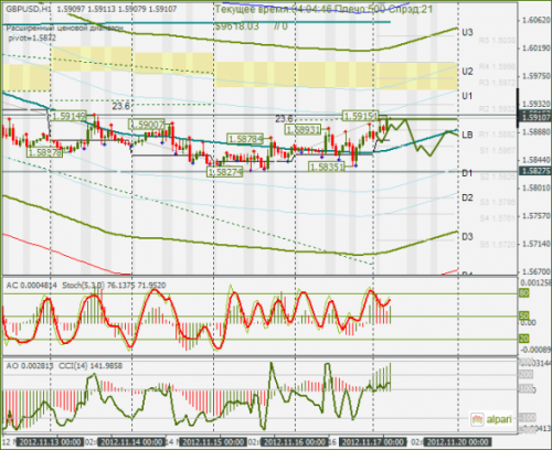 forex-gbpusd-19112012.png