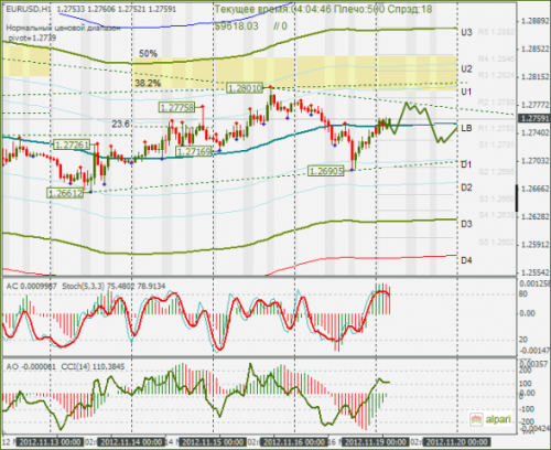 forex-eurusd-19112012.png