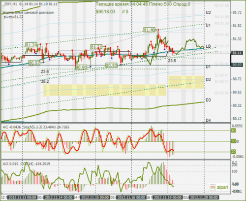 forex-dxy-19112012.png