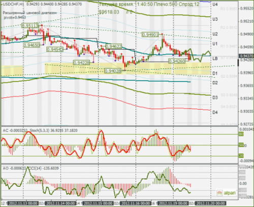 forex-usdchf-19-11-2012.png