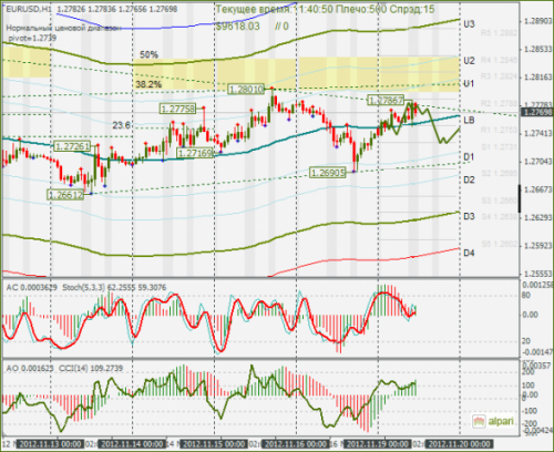 forex-eurusd-19-11-2012.png