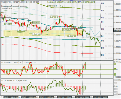 forex-usdchf-20112012.png