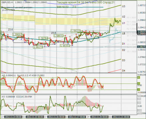 forex-gbpusd-20112012.png