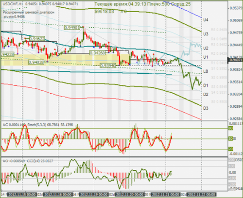 forex-usdchf-21112012.png