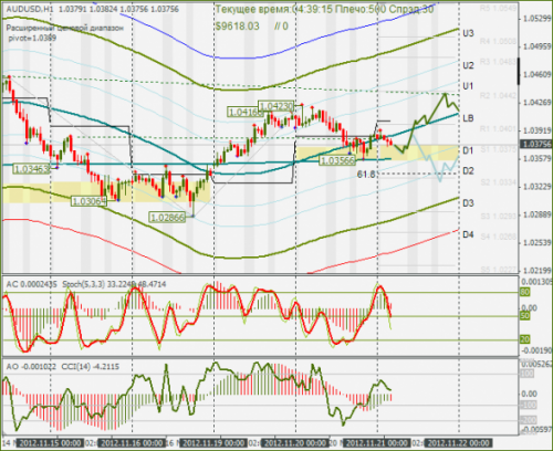 forex-audusd-21112012.png